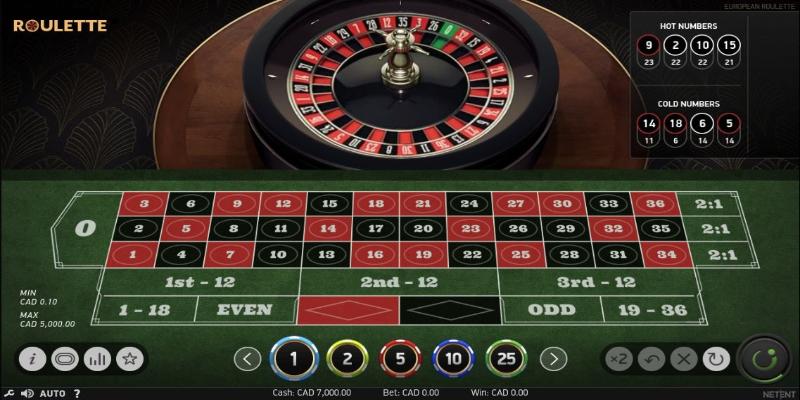 roulette banh xe nho la tua game huyen thoai cua moi song casino